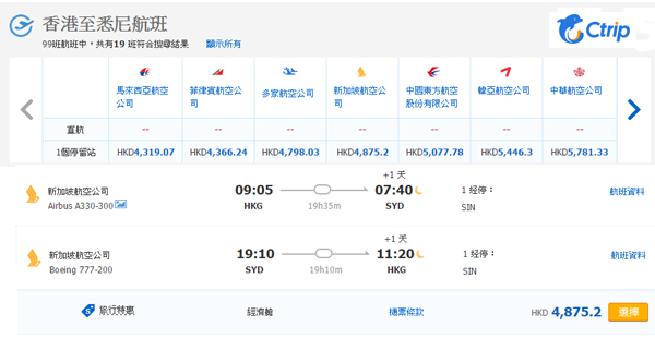 一雞兩味，貨尾清艙！新加坡航空飛悉尼來回$2,314起，11月30日前出發