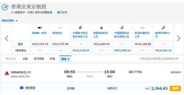 載譽歸來！達美香港直航來回東京$1,887起，12月13日前出發