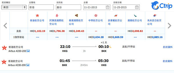 低位入手！泰抵呀！香港航空來回曼谷$745起，12月11日前出發