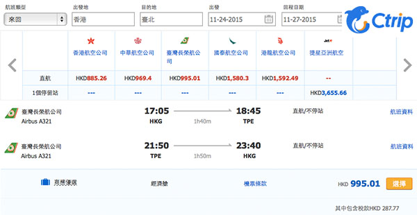 抵呀！長榮罕減！香港來回台北$707，可揀Hello Kitty機，12月17日前出發