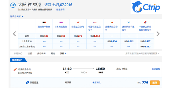 超正呀！印度航空大阪飛香港單程$466起，包20kg行李，2-11月指定日子出發