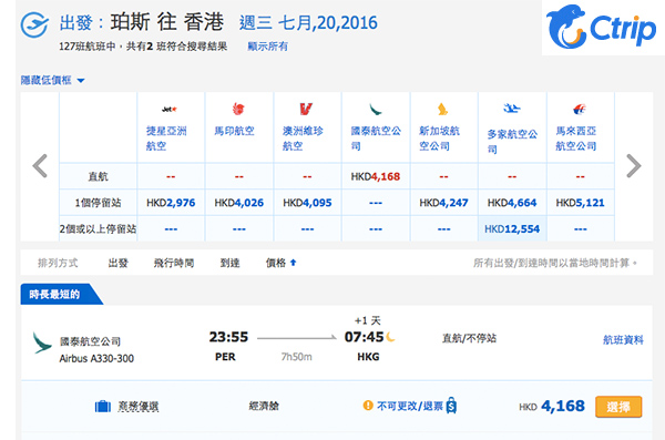 返港有平飛！國泰澳洲6大城市直航來回香港約$3,535起，11月30日前出發