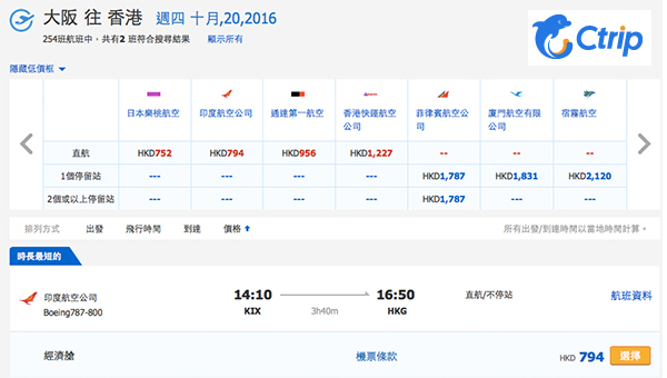 抵呀！印度航空大阪飛香港單程$480起，包20kg行李，9-10月指定日子出發