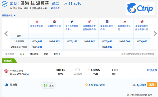 台美一雞兩味！華航香港來回美加$3,690起，可中停兼遊台北，12月31日前出發