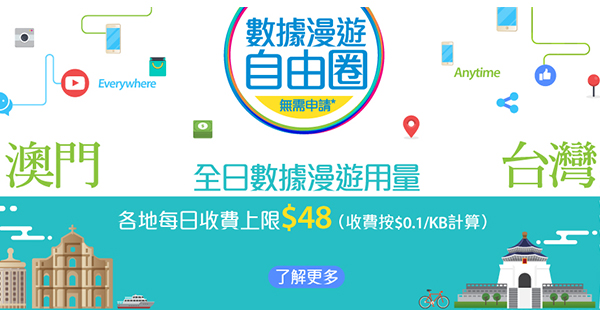 中國移動香港數據漫遊澳門台灣，唔駛換卡，分別每日上限$48