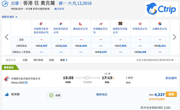 罕見平！中國東航香港來回奧克蘭連稅$4,337起，4-6月份出發