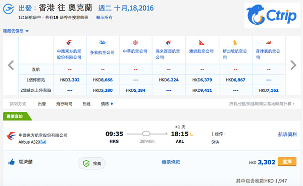 橫跨聖誕節！中國東方航空香港來回奧克蘭連稅$3,302起，10-12月份出發