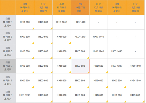 平呀！減到出年！香港航空來回台北$600起、商務艙$1,380起，2017年1月11日前出發