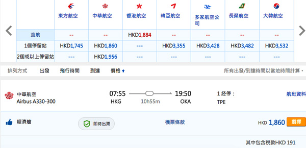 台日一雞兩味！中華航空經台北飛日本來回$1,669起，可中停台灣，12月31日前出發