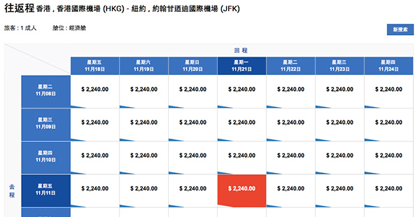 超平飛紐約！連稅只需4千2！中國國航來回$2,240起，跨聖誕有平，12月22日前出發