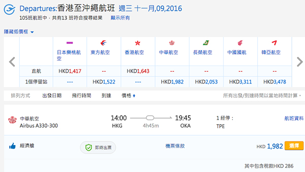 台日一雞兩味！華航飛日本來回$1,696起，可中停台灣，兼有30kg行李，2017年3月31日前出發