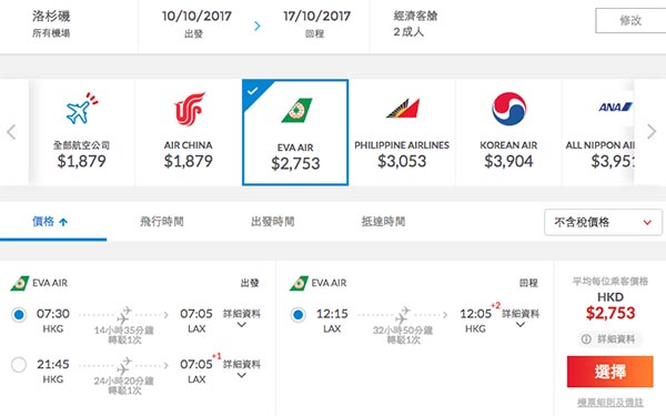 嘩！美國至抵價！聖誕都有！長榮航空香港來回洛杉磯$2,753起，可中停台北！12月31日前出發