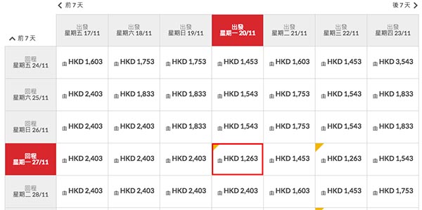 至於其餘日子會貴些少，來回連稅HK$1,448至HK$1,898起，而且有千五、六蚊左右價錢都OK。有興趣就去官網訂啦。 【出發日期】即日起至6月27日 【機票有效期】7日 【最後訂票日期】售完即止 【訂購網址】www.hongkongairlines.com 【預訂教學】http://flyagain.la/34618 （覺得抵可Whatsapp同LINE Share俾朋友）