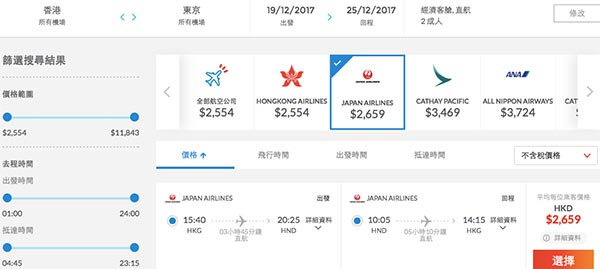 正呀！日航星級優惠！來回東京(成田/羽田)$2,659起！46kg行李！12月20日前出發