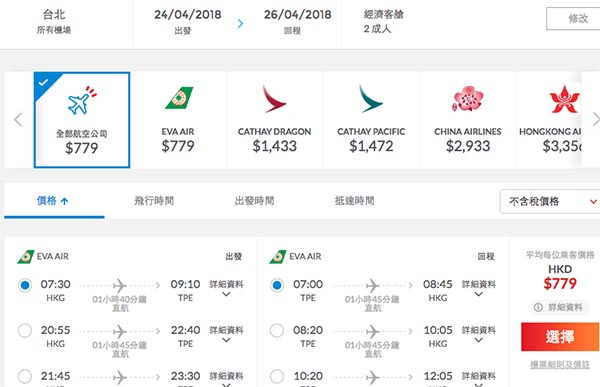 嘩！一口氣減到出年4月！長榮來回台北$774起，包30kg行李！2018年4月25日前出發