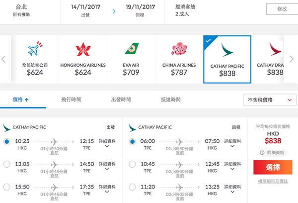 正喎！國泰航空2人同行來回台灣每位$838起，包30kg行李！12月21日前出發