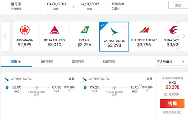 國泰堅平！勁劈反擊！香港直航來回溫哥華$3,298起，2018年4月30日前出發