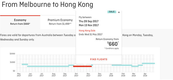 勁抵！國泰澳航齊劈！墨爾本直航來回香港$2,436 (AUD425)起！2018年3月17日前出發