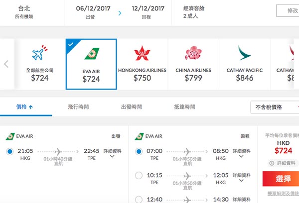 長榮再減喇！香港來回台北$724起，包30kg行李！12月20日前出發