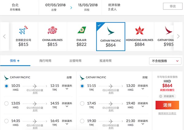 正喎！跨年再有！國泰航空2人同行來回台北$864起！早去晚番＋包30kg行李！2018年3月25日前出發