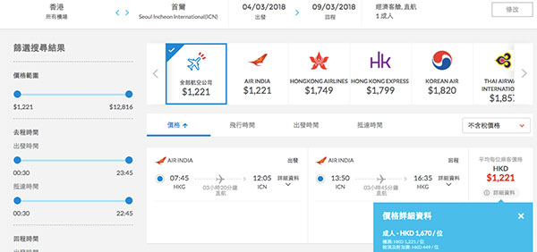 搶去韓國滑雪！包30kg行李+飛機餐+坐787！印度航空香港來回首爾$1,221起，2018年3月26日前出發