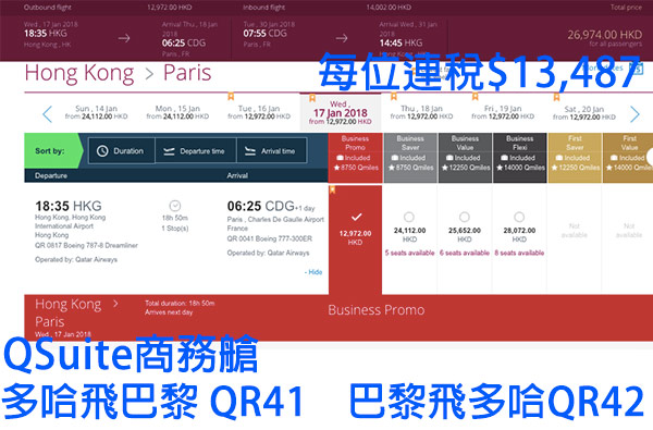 比商務更商務！有雙人床瞓！體驗卡塔爾航空破格QSuite商務艙，香港來回巴黎$12,120起！出年5月31日前出發