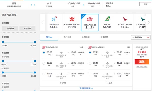 【台灣】暑假勁抵！早去晚返！中華航空香港來回台北$1,183起，包30kg行李！12月31日前出發