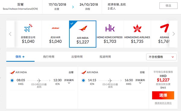 超正！包30kg行李+飛機餐+坐787！印度航空香港來回首爾$1,227起，10月31日前出發