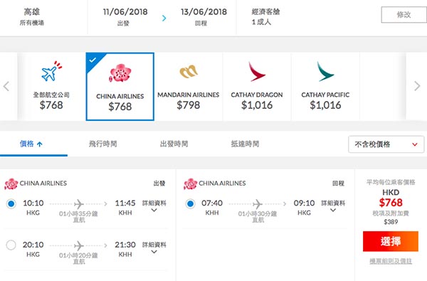 【台灣】早去晚返全年盤！中華航空香港來回台北$768起，包30kg行李！12月30日前出發