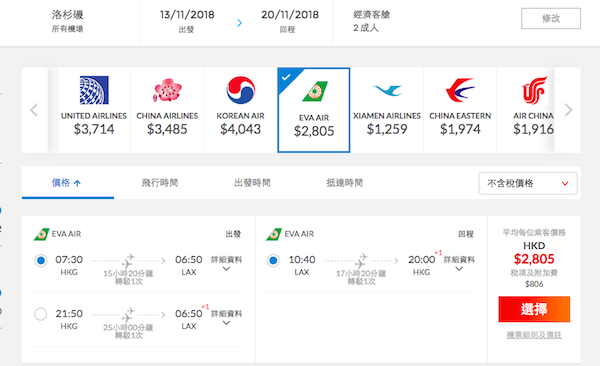 【美國】嘩！美國至抵價！長榮航空香港來回洛杉磯$2,805起，可中停台北！2019年3月31日前出發