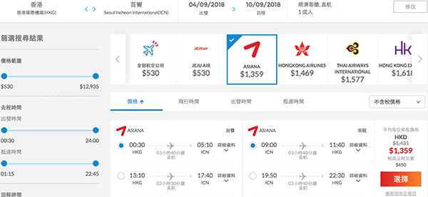 【首爾】來吧！抓住夏天的尾巴！韓亞航空來回首爾$1,359起！9月16日前出發