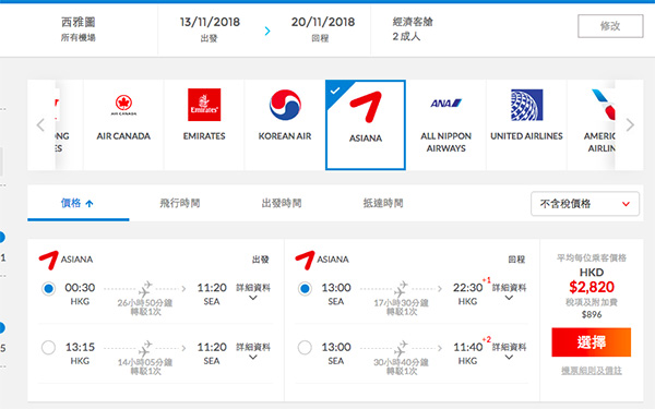 【美國】遊美啱駛！韓亞航空香港來回美國$2,820起！可快閃首爾！明年3月31日前出發