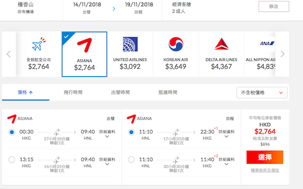 【夏威夷】Aloha！韓亞航空香港來回夏威夷$2,764起！2019年2月28日前出發