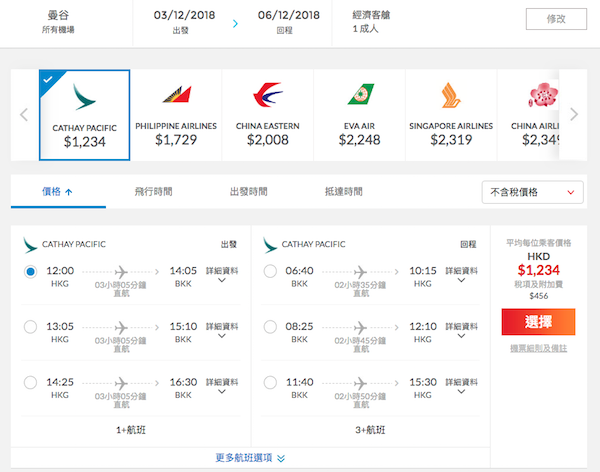 【曼谷】泰抵玩！國泰航空來回曼谷$1,234起，12月19日前出發