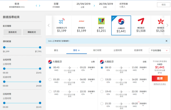 【首爾】韓圜跌遊韓時機！大韓航空香港來回首爾$1,441起！10月31日前出發