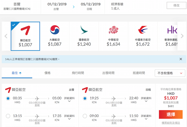 【首爾】即興遊韓！連稅千七有找！韓亞航空香港來回首爾$1,007起！12月20日前出發