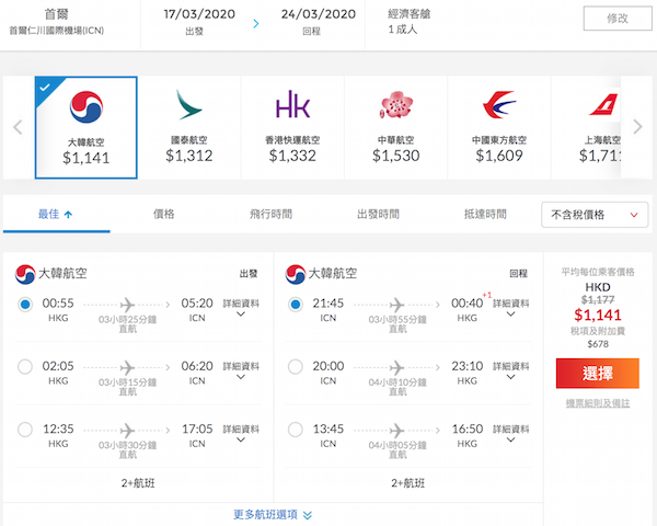【首爾】跨年繼續平！可凌晨去晚機返！大韓航空香港來回首爾$1,141起！2020年3月31日前出發