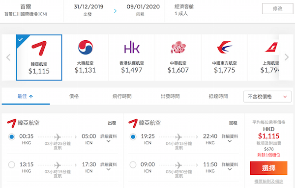 【首爾】再有首爾平飛！跨年都有！可凌晨去晚返！韓亞航空香港來回首爾$1,115起！2020年3月21日前出發