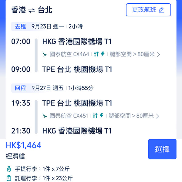 【台灣】癲！超劈！國泰航空來回連稅台北$1,464起、高雄$1,507起，包23kg行李，12月31日前出發！