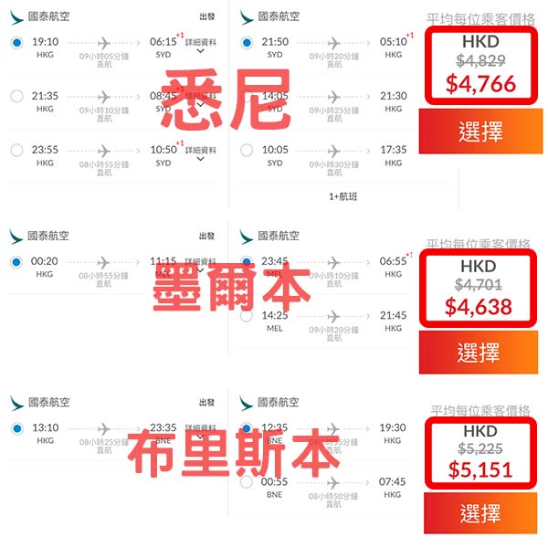 【澳洲】例牌跟減！三大城市都有！國泰航空直航來回悉尼/墨爾本/布里斯本連稅$4,638起！11月19日或之前出發