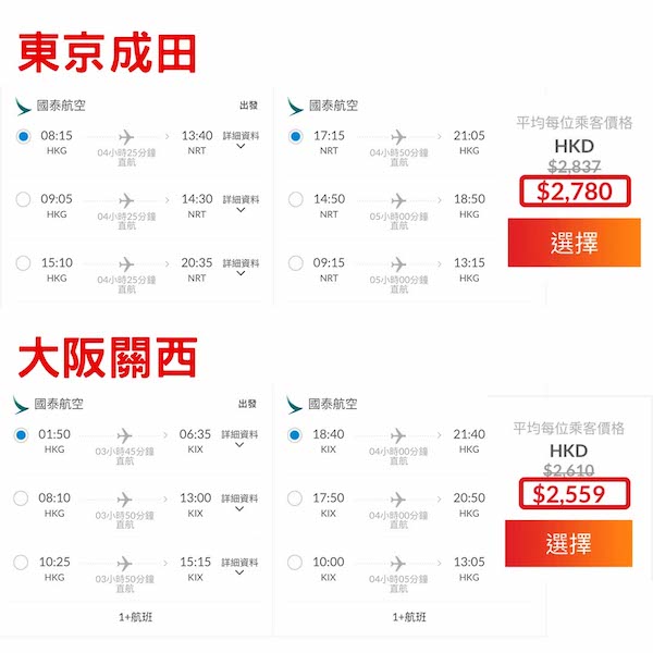 【日本】繼續有減！早去晚返都有！國泰航空來回東京／大阪連稅$2,559起！6月中或之前出發