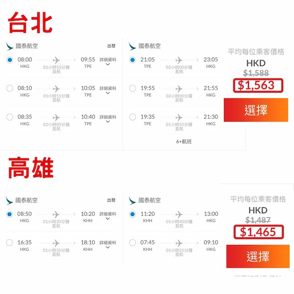 【台灣】平過上次！賣到7月頭！國泰航空來回台北／高雄連稅$1,465起！7月10日或之前出發