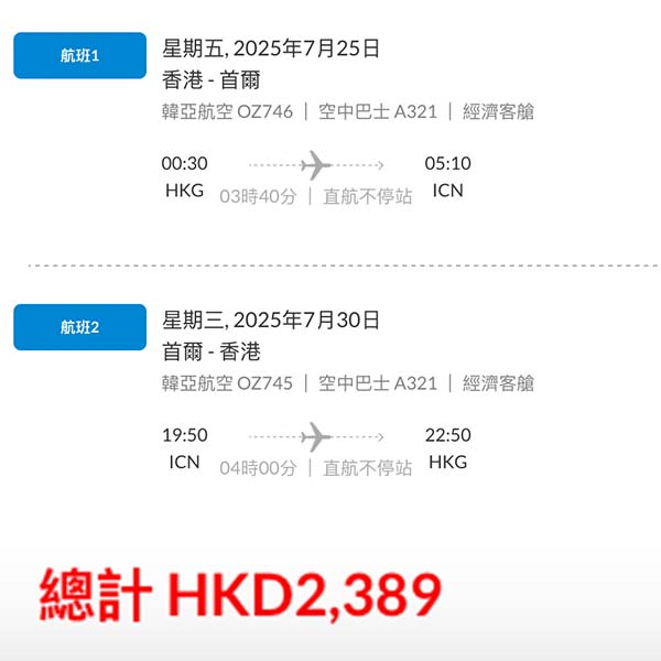 【首爾】暑假平飛！多日子易搵！可凌晨去晚返！韓亞航空來回首爾連稅$2,389起！7月至8月出發