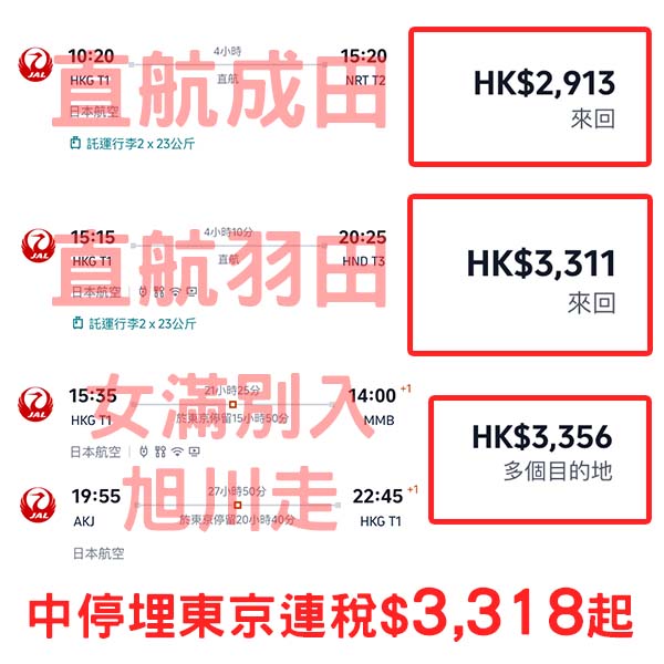 【日本】日航都減到三千有找！日本航空來回日本各地連稅$2,913起，可open jaw+中停東京！8月中至2026年2月尾出發