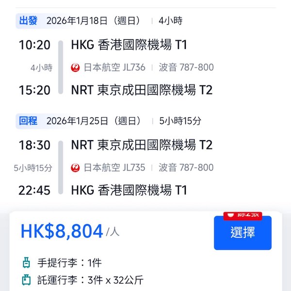 【東京】Business都有減！早去晚返兼包3件32kg寄艙行李！日本航空商務艙來回東京連稅$8,804起！8月至2026年2月指定日子出發