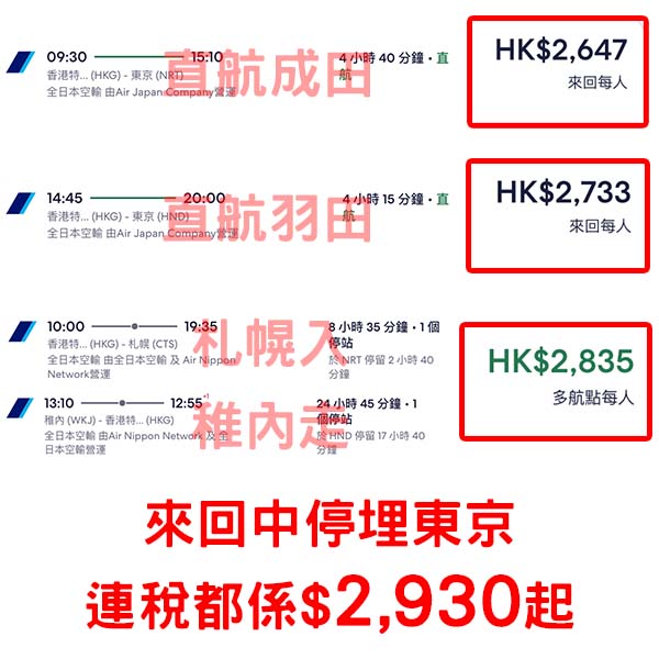 【日本】毫無意外地再有減！ANA全日空來回日本各地連稅$2,647起，可open jaw+中停東京！8月至12月指定日子出發