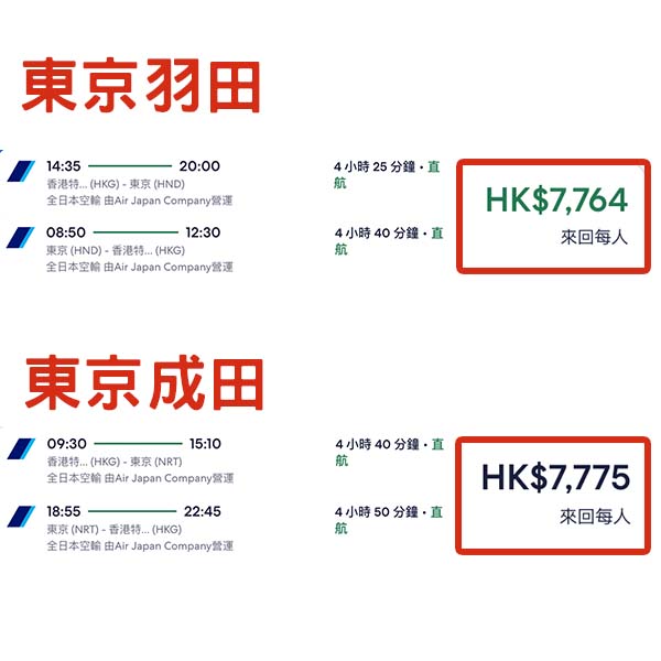 【東京】連business都減到咁！成田羽田都有！ANA全日空商務艙來回東京連稅$7,764起！9月至2026年3月出發