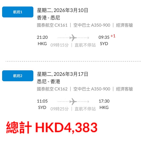 【悉尼】直航再減價！出發期去到下年3月！國泰航空來回悉尼連稅$4,383起！8月至2026年3月指定日子出發