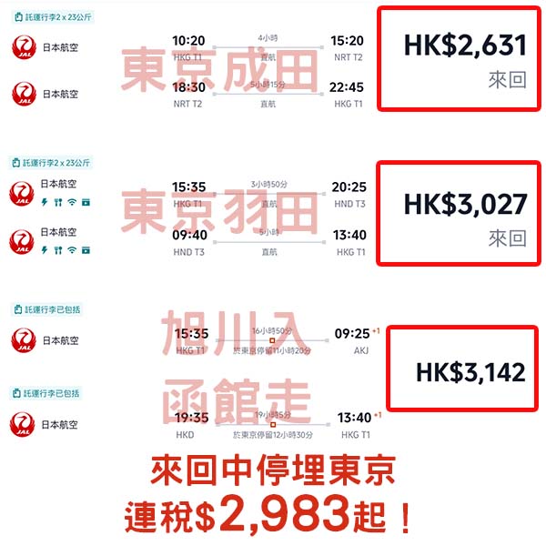 【日本】大劈！JAL日航接力減！日本航空來回日本各地連稅$2,631起，包2件23kg寄艙行李！8月尾至2026年3月中出發