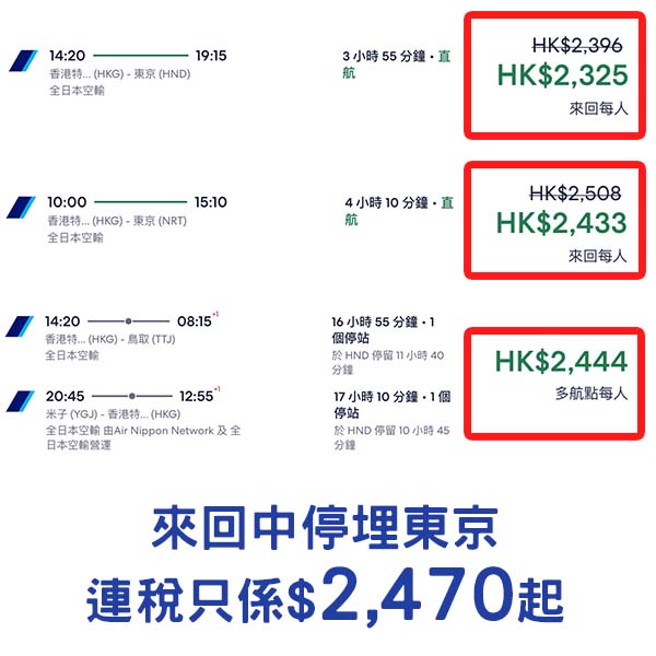 【日本】例牌再減！可open jaw+中停東京！ANA全日空來回日本各地連稅$2,325起！8月尾至12月尾出發